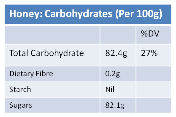 Carbohydrate-in-honey.jpg