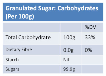 Carbs-in-sugar.jpg