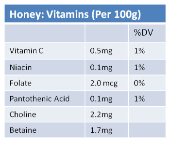 Vitamins-Honey.jpg