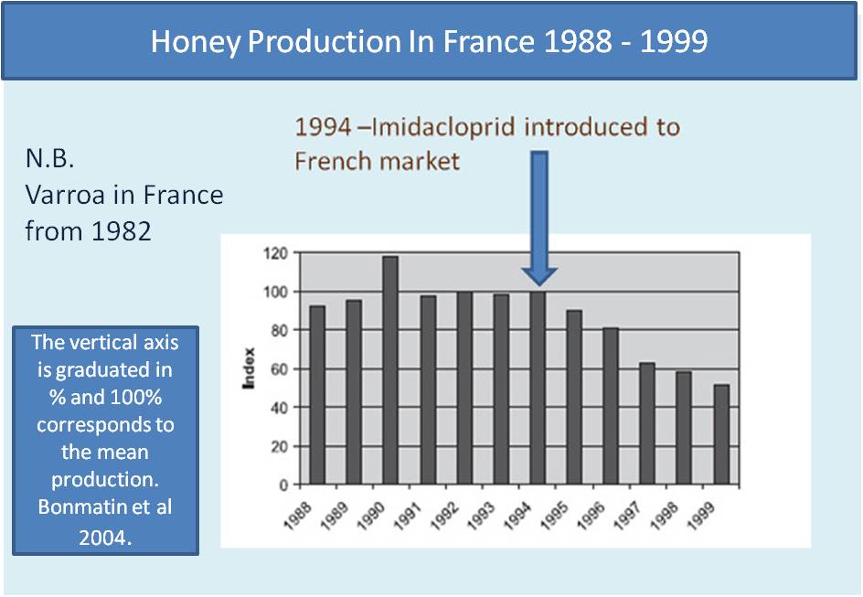 honey bee deaths and pesticides