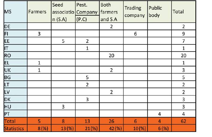 Granting of emergency applications to use neonicotinoids by EU member states Granting of emergency applications to use neonicotinoids by EU member states
